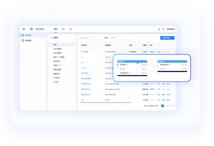 可视化数据建模