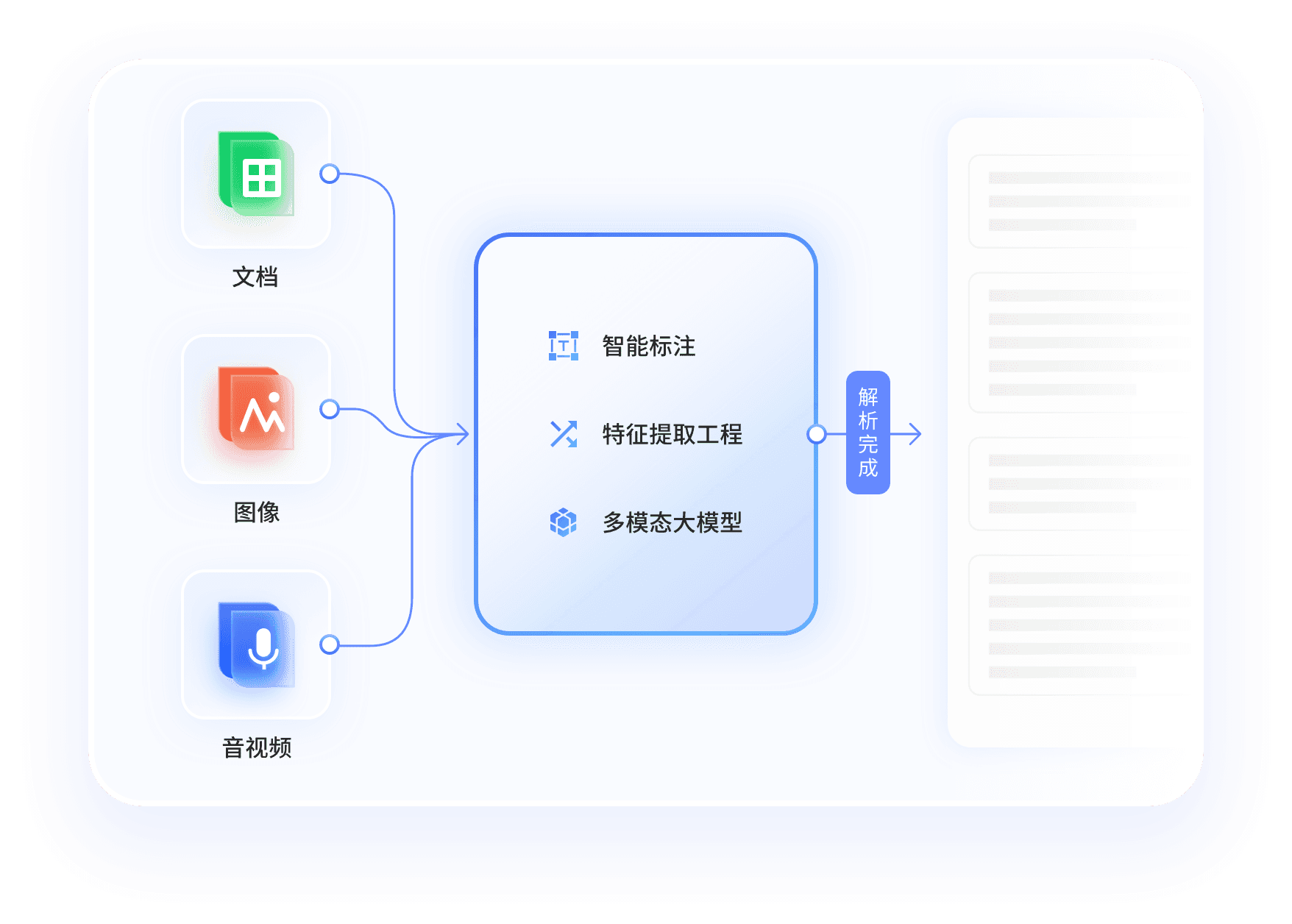 非结构化数据采集和解析